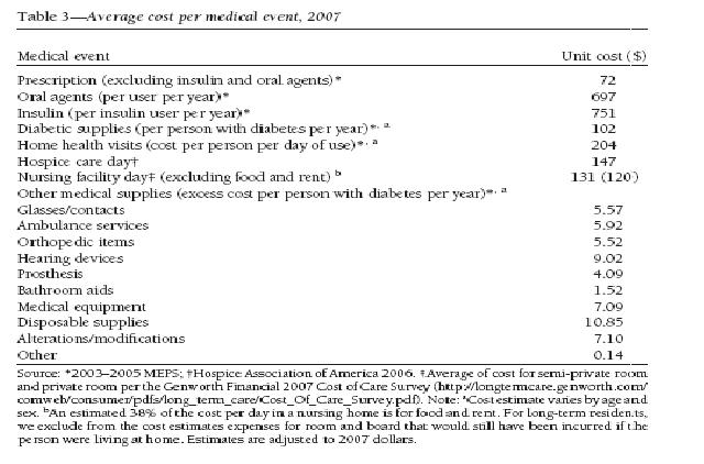 CHEN2820 / Pulmonary drug delivery